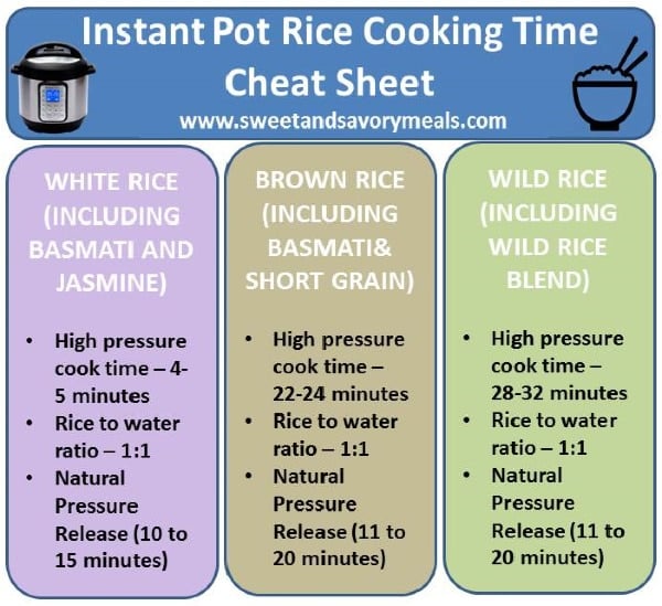 How to cook rice in the instant pot? Cheat Sheet